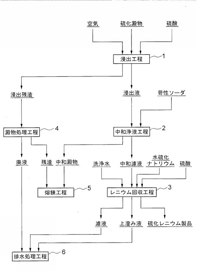 6842041-高純度硫化レニウムの回収方法 図000003