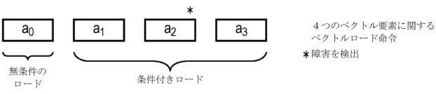 6846405-条件付きロードの抑制 図000003