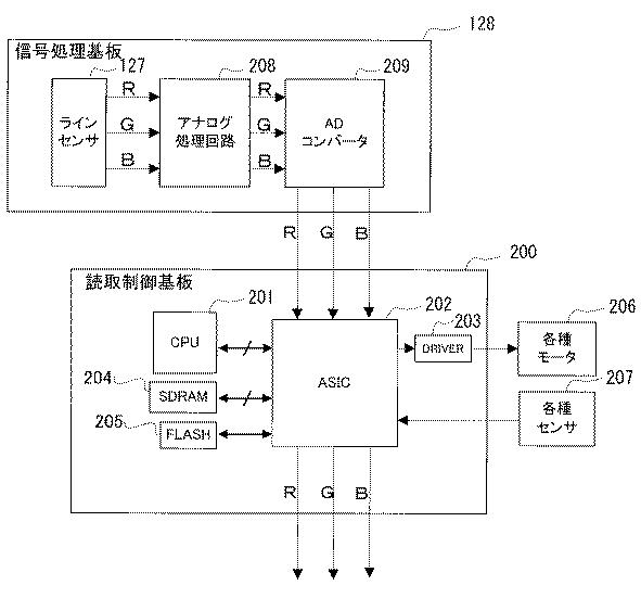 6849323-画像読取装置及び画像形成装置 図000003