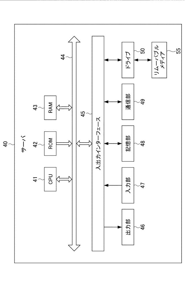 6850066-情報処理装置及び方法、並びにプログラム 図000003