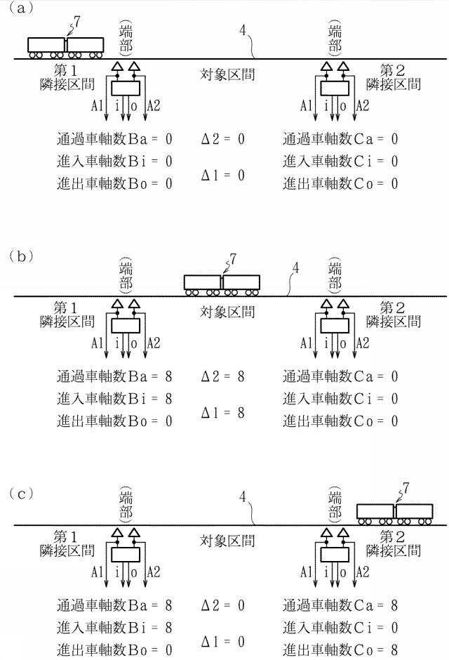 6851113-車軸計数装置 図000003