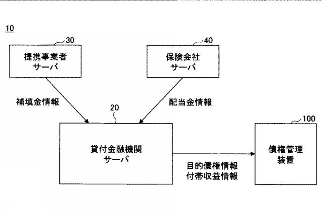 6852212-債権管理装置及び債権管理方法 図000003