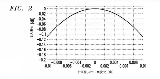 6857127-光増幅器モジュール 図000003