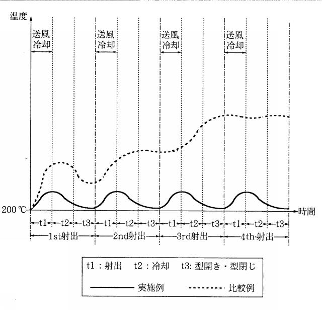 6864039-射出成形装置 図000003