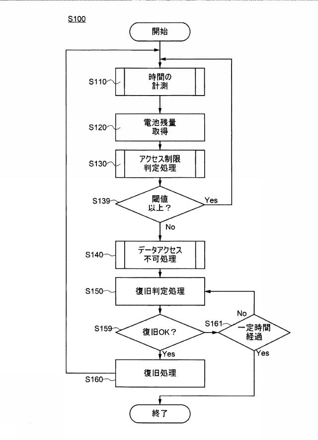 6864506-データアクセス制御プログラム 図000003