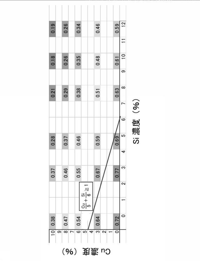 6864704-Ａｌ合金の再生方法 図000003