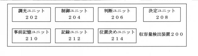 6876872-収容量検出方法、装置、調理器具、コンピュータ読み取り可能な記憶媒体、及びプログラム 図000003