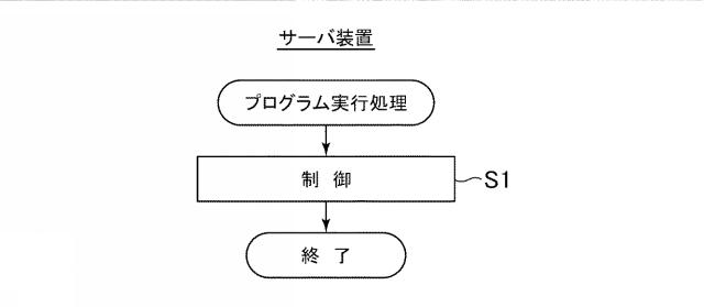 6882384-ゲームプログラム、及び、ゲームシステム 図000003