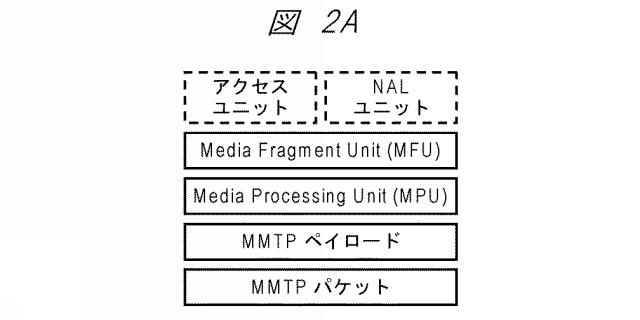6885707-コンテンツの出力方法 図000003