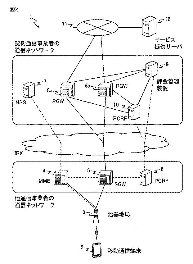 6885987-移動通信端末、制御方法、制御プログラム、及び課金システム 図000003