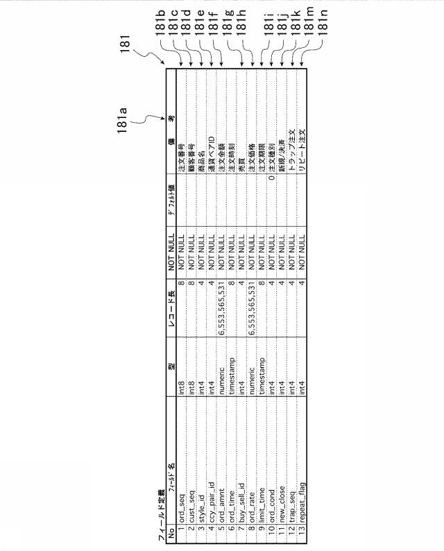 6888843-金融商品取引管理装置、プログラム 図000003