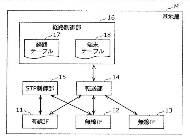 6890334-通信装置、制御方法、および、プログラム 図000003