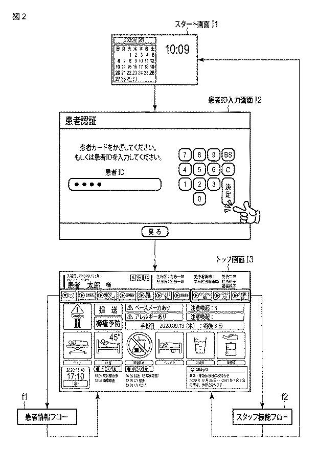 6890863-情報処理装置およびプログラム 図000003