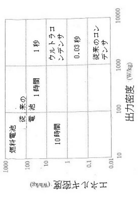 6890974-蓄電池とウルトラコンデンサの組合せを備えた指定車両、および蓄電池とウルトラコンデンサの組合せへの置換のための方法 図000003