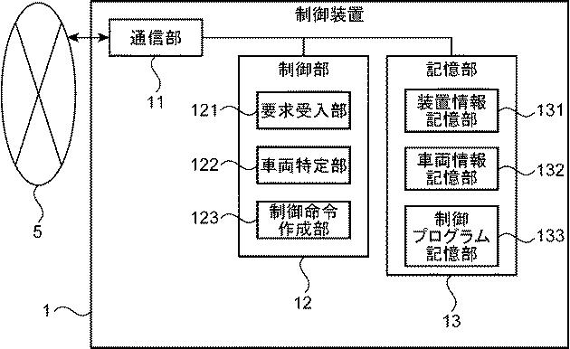 6893140-制御装置、制御方法、制御プログラム及び制御システム 図000003