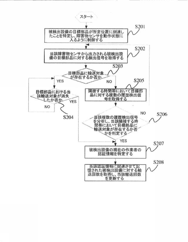 6893282-データ処理方法、装置及びシステム 図000003