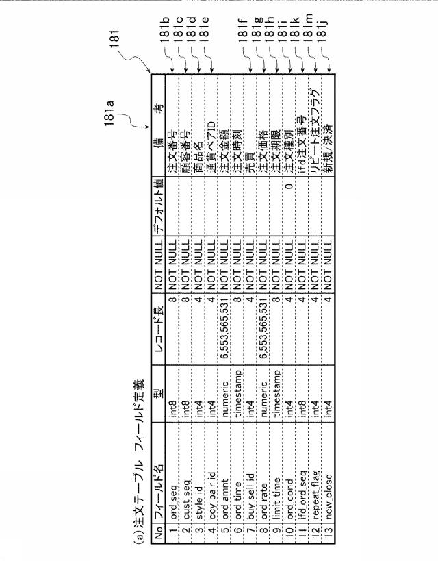 6893706-金融商品取引管理装置、金融商品取引管理システムおよびプログラム 図000003