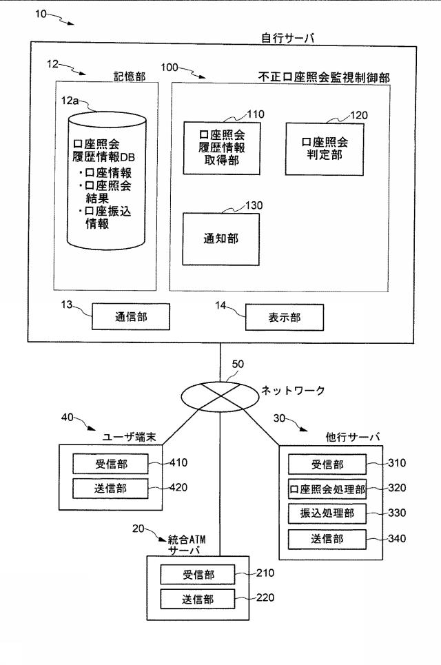 6896124-金融取引方法、金融取引システムおよび金融取引プログラム 図000003