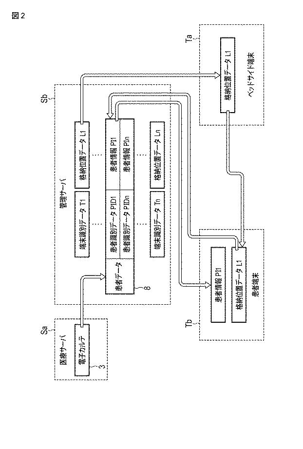 6896311-情報処理装置およびプログラム 図000003