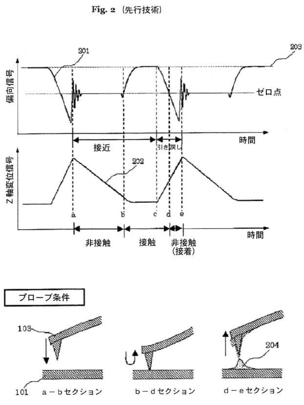 6898990-走査プローブ顕微鏡及び走査プローブ顕微鏡の走査速度をステップイン走査モードで増大させる方法 図000003