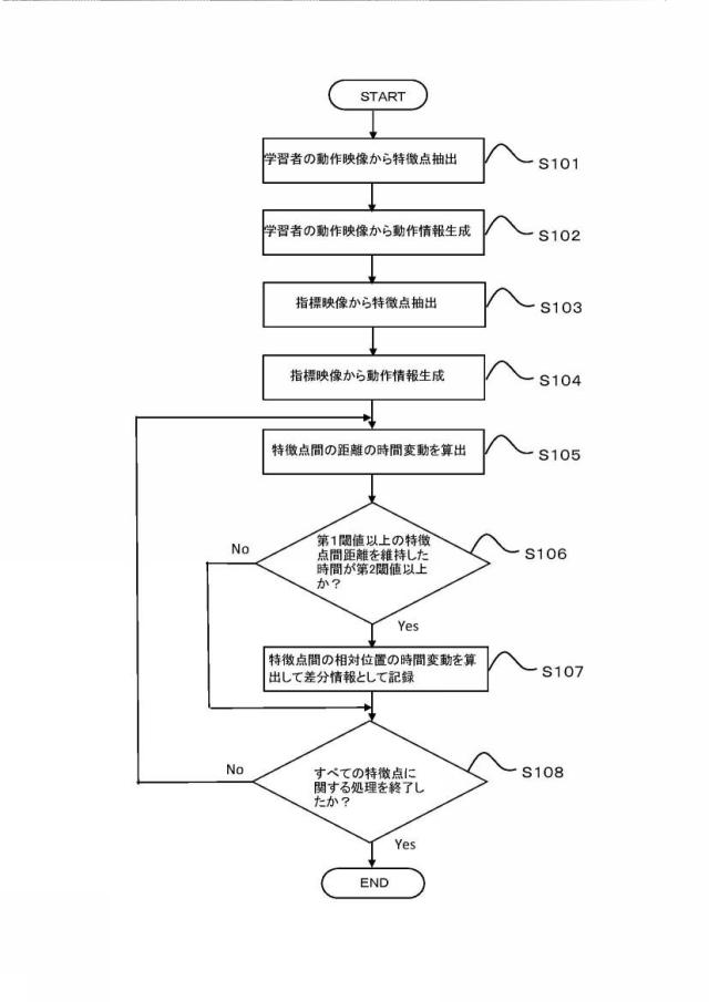 6899105-動作表示装置、動作表示方法及び動作表示プログラム 図000003