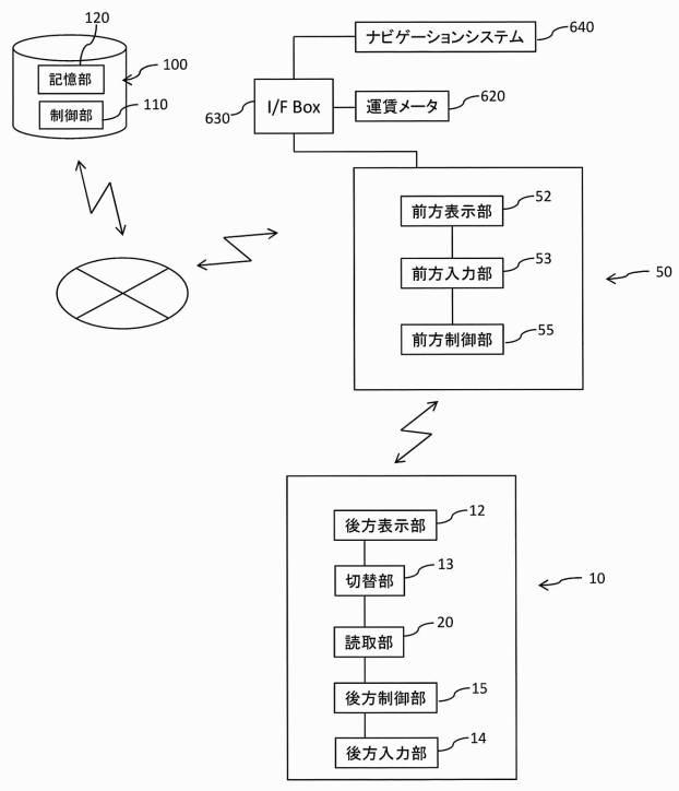 6901422-情報処理装置、情報処理システム及び車両 図000003