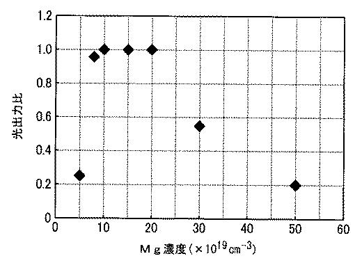 6902255-紫外線発光素子 図000003