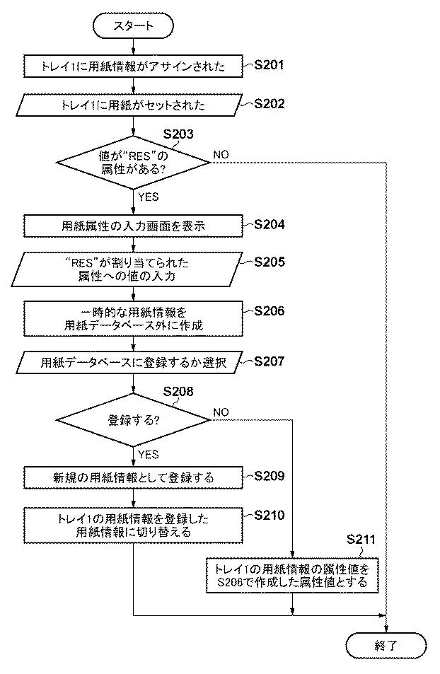 6902314-印刷装置、及びその制御方法 図000003