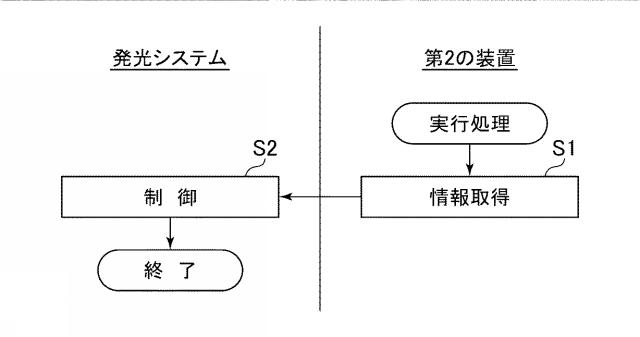 6905578-発光システム、プログラム、及び発光方法 図000003