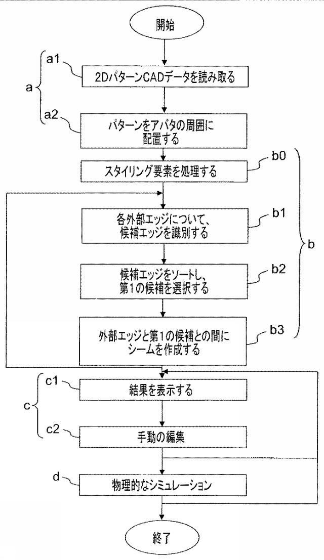 6906288-仮想衣類または家具のアップホルスタリのシームを定義するためのコンピュータ実施方法 図000003