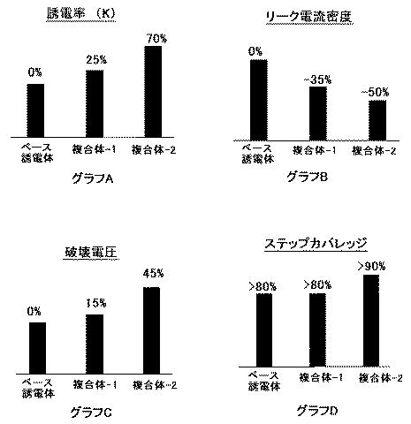 6906572-誘電性複合体構造の作製方法及び装置 図000003