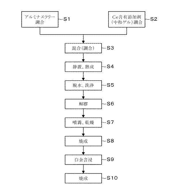 6909653-一酸化炭素酸化促進剤、その製造方法及び炭化水素油の流動接触分解方法 図000003