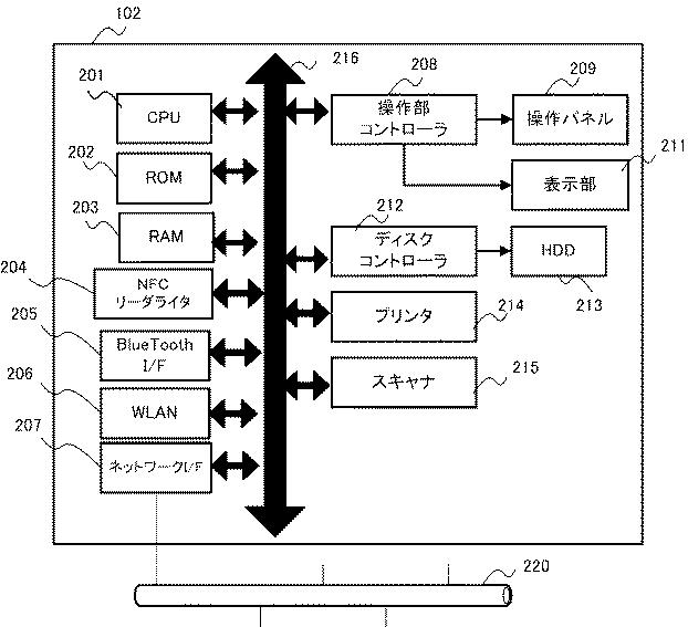 6910488-通信システム、画像処理装置とその制御方法、及びプログラム 図000003