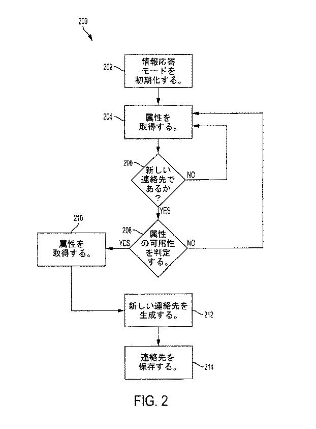 6912213-連絡先情報アクセスのためのシステム及び方法 図000003