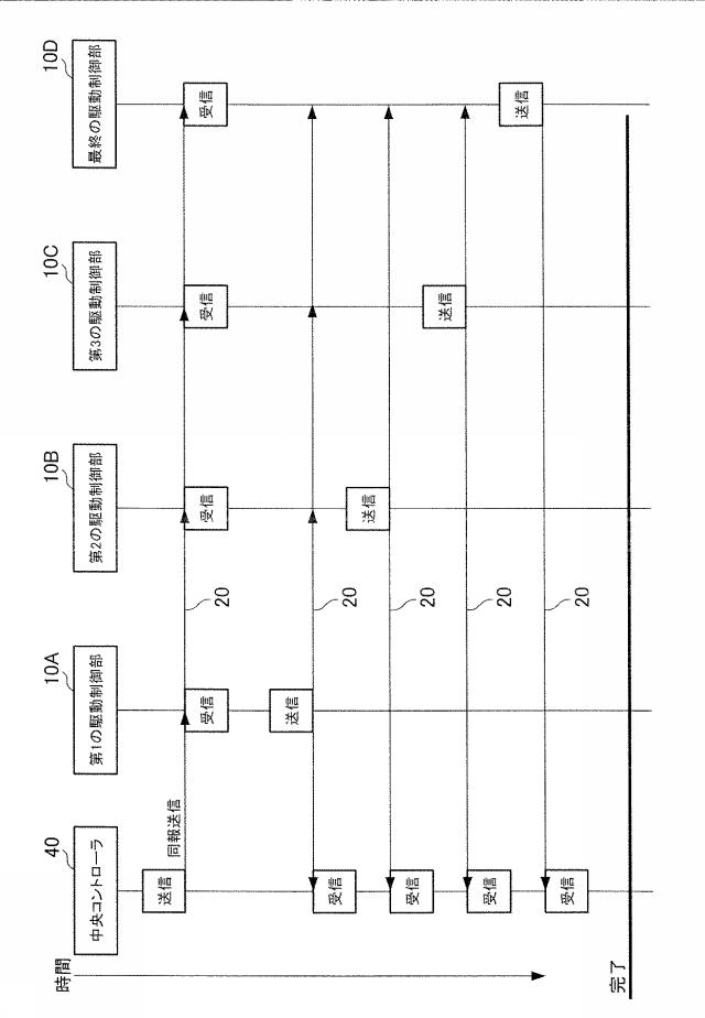 6915993-モータ作動制御システム、多軸機械装置、モータ作動制御方法 図000003