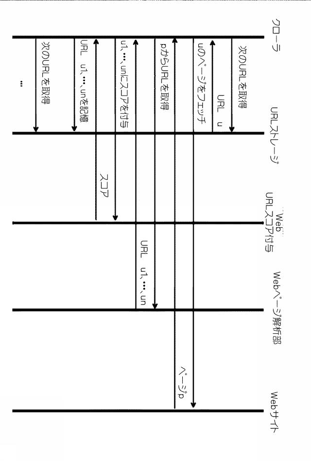 6917138-テーマ型Ｗｅｂコーパス 図000003