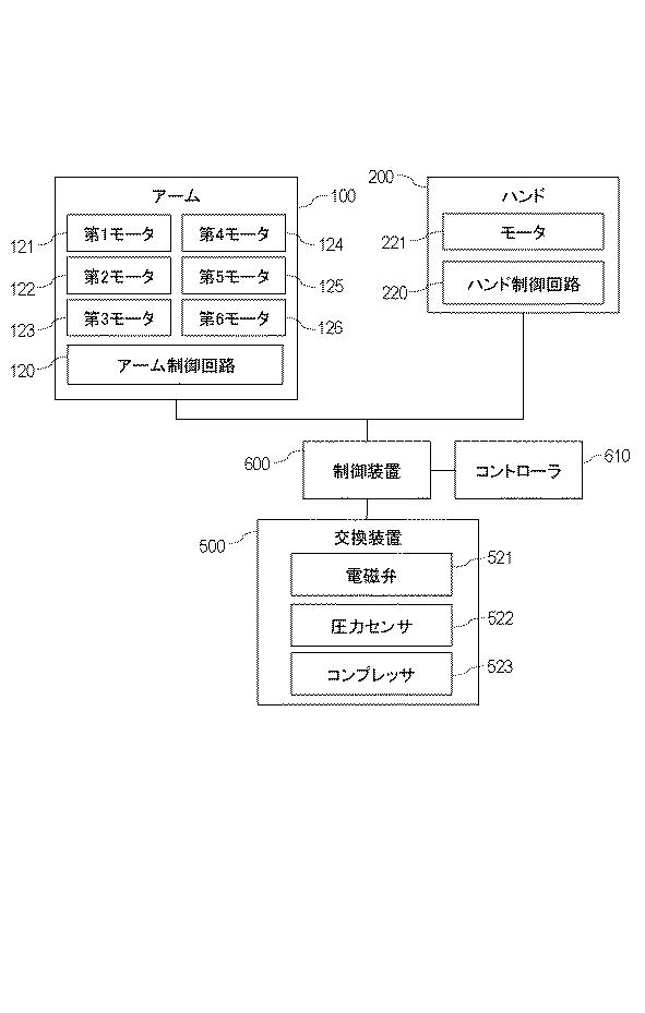 6918535-ロボット装置、交換ツール、ロボットアーム、ロボット装置を用いた物品の製造方法、ロボット装置の制御方法、制御プログラムおよび記録媒体 図000003