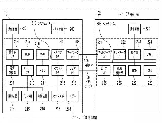 6921487-画像形成装置、画像形成装置の制御方法、及びプログラム 図000003