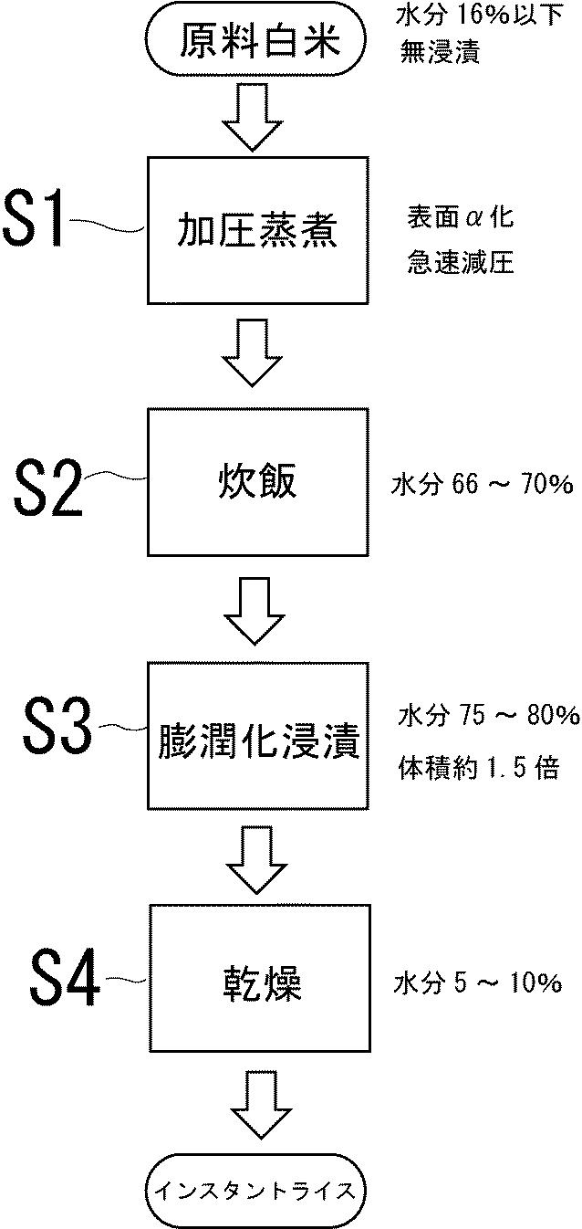 6923846-インスタントライスの製造方法及びその装置 図000003