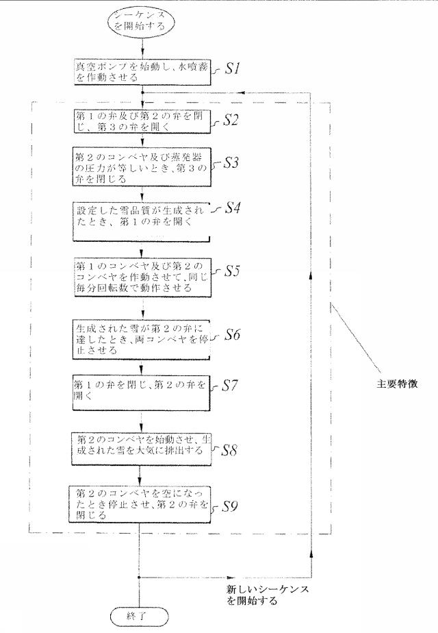 6926082-人工雪製造設備及び人工雪製造設備から人工雪を排出するための方法 図000003