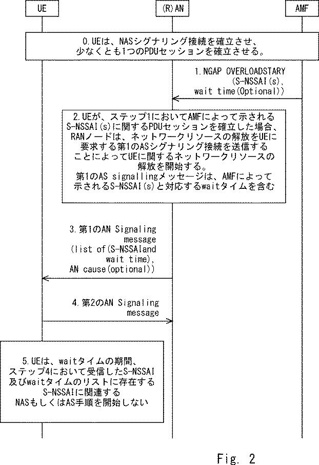 6930666-ＮＧ−ＲＡＮノード、ＵＥ、ＮＧ−ＲＡＮノードの方法、及びＵＥの方法 図000003