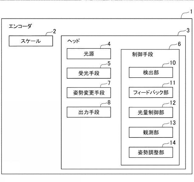 6932425-エンコーダおよびその調整方法 図000003