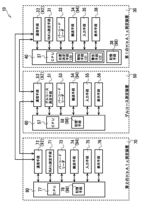 6933537-測定システム、測定方法及び測定装置 図000003