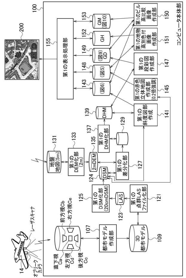 6935511-地物高別色付画像生成装置及び地物高別色付画像生成プログラム 図000003