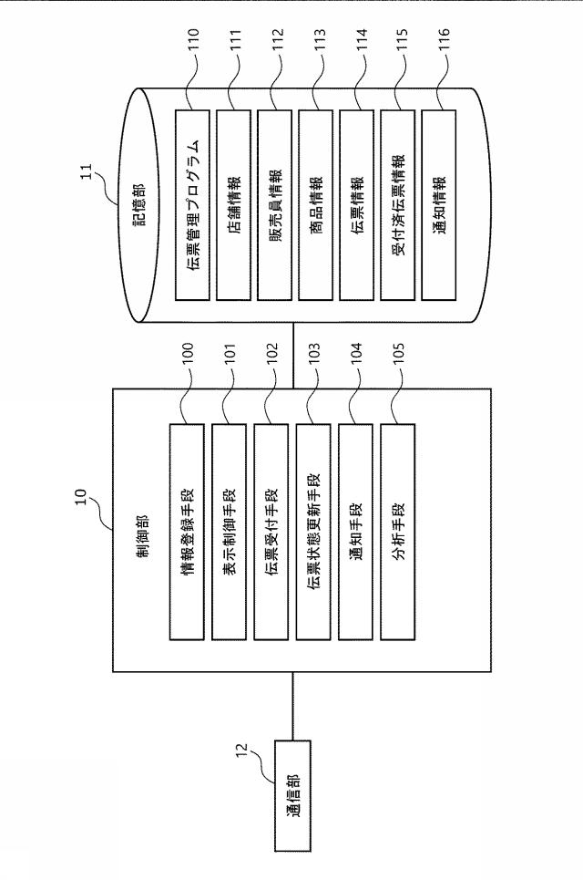 6935893-情報処理プログラム及び情報処理装置 図000003