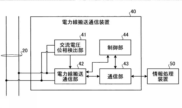 6936692-部分放電検出装置および部分放電検出方法 図000003