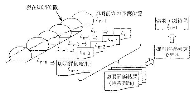 6936845-地山予測システム 図000003