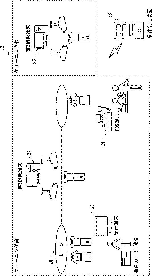 6940190-クリーニング自動受付システム、画像判定装置、クリーニング自動受付方法、クリーニング自動受付プログラム 図000003