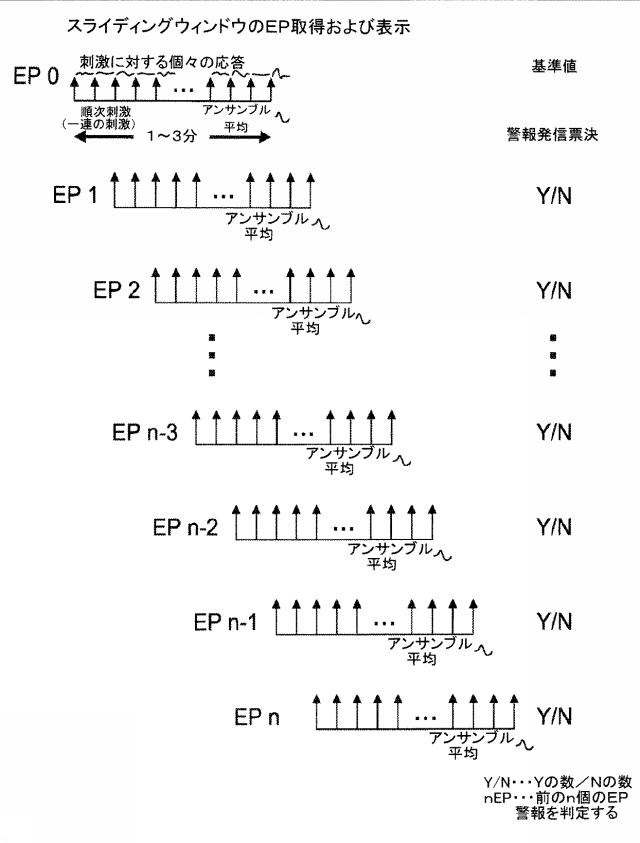 6941563-電気生理学的誘発電位の変化を測定し、表示し、および正確に検出するためのシステム、方法、およびコンピュータアルゴリズム 図000003