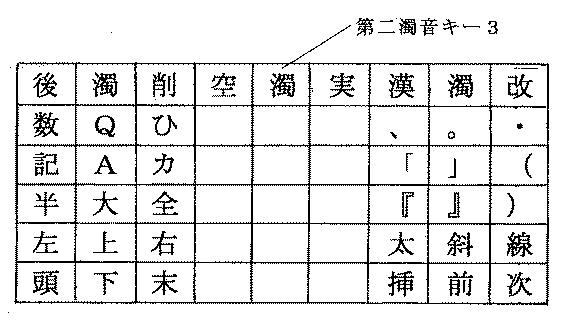 6941748-九列五段キーボード 図000003